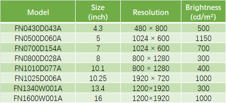 インセルディスプレイ
